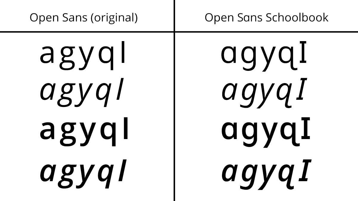 Kenneth Roraback Typography And Branding Typeface Customized For Beginning Readers Open Sans Schoolbook